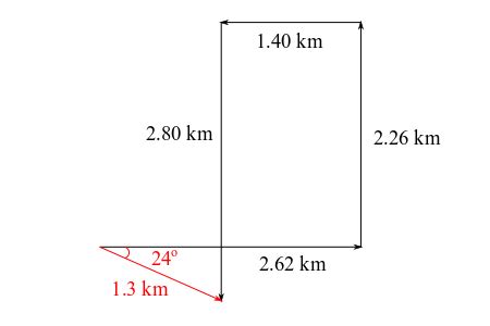 Displacement vector A with arrow points due east and has a magnitude of 2.62 km. Displacement ...