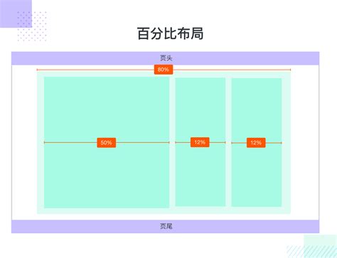 3种常用网页布局与设计注意点 - 设计每日一贴-专注优秀UI设计与软件开发-北京蓝蓝设计