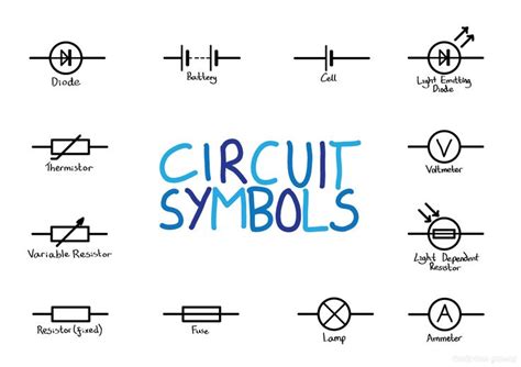 OCR A AS Physics - Circuit symbols | Physics Fun | Pinterest | Physics ...