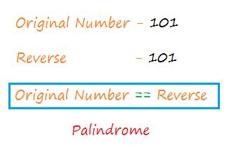 Python Program to Check Palindrome Number – Pencil Programmer