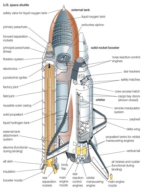 Space Shuttle Components - MechanicsTips