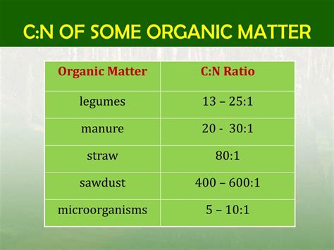 PPT - ORGANIC MATTER DECOMPOSITION PowerPoint Presentation, free ...