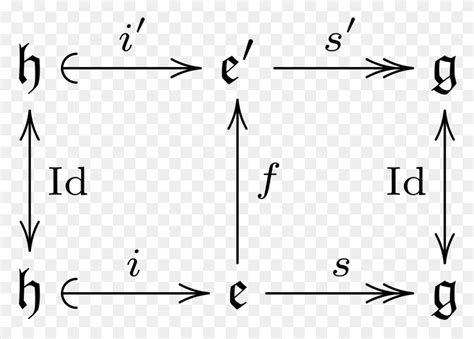 Lie Algebra Extension Figure - Algebra PNG - FlyClipart