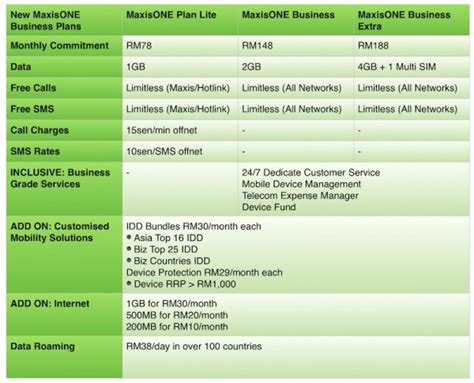 Maxis Announce New All-In-One Internet Plan For EveryBusiness Need ...