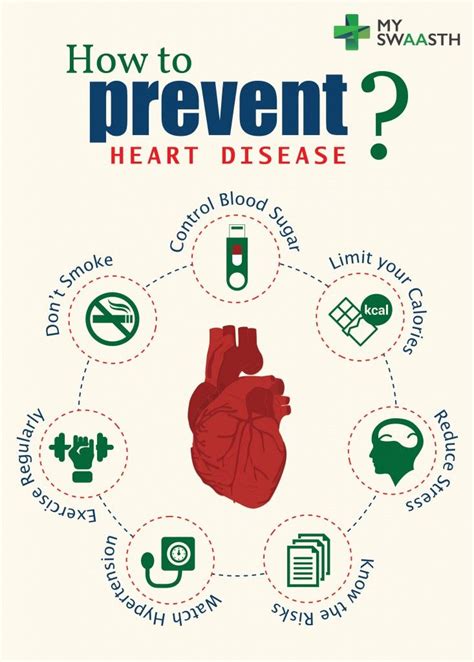 prevention1 | Heart disease, Prevention, Disease