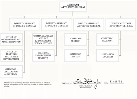 What Is The Position Of Attorney General