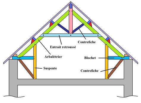 charpente traditionnelle ferme sur blochet