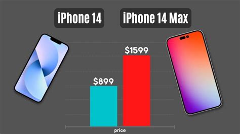 iPhone 14 Price Comparison | iPhone 14 Pro, iPhone 14 Pro Max - YouTube