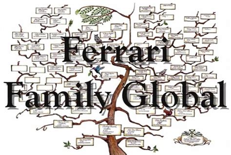 This is Ferrari Family Global (FFG) - Grande Famiglia Ferrari | Family roots, Ferrari, Family ...