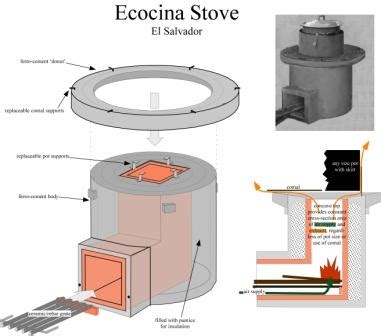 biomass cook stove design pdf - freestickersfromvans