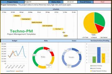 Pmo Templates Free Of Project Dashboard Templates 10 Samples In Excel ...