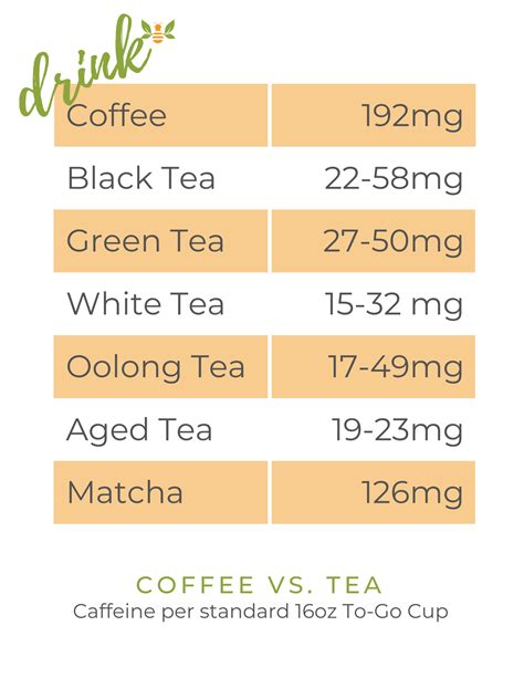 How Much Caffeine is in Chai Tea? - Tea Education Saratoga Tea & Honey– Saratoga Tea & Honey, Co.