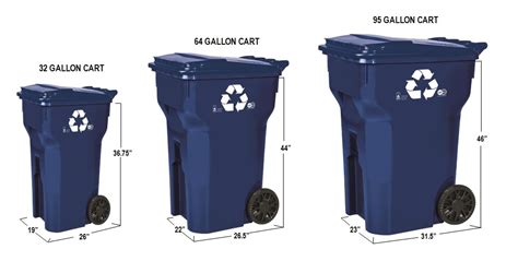 Recycling Cart Transition | Saint Paul Minnesota