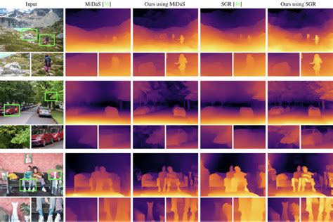 Scientists Teach AI Cameras to See Depth in Photos Better | PetaPixel