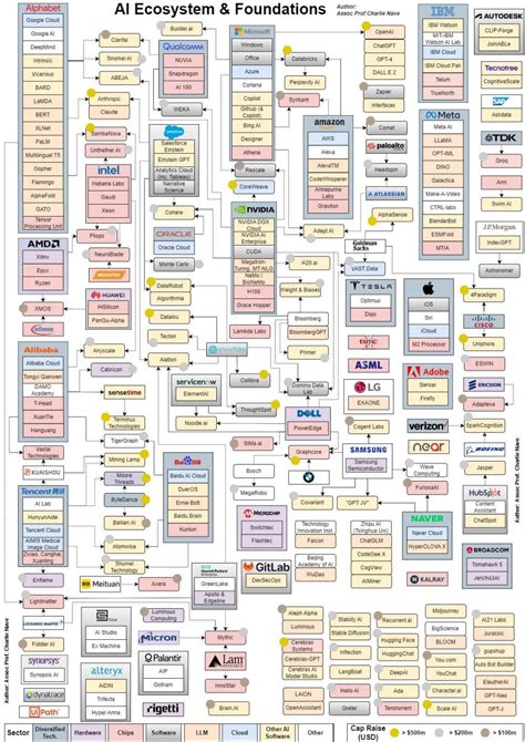 AI Ecosystem and Foundations -- Knowlesys Open Source Intelligence System