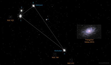 Triangulum Galaxy