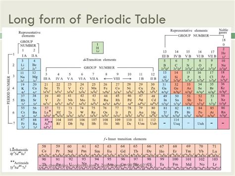 PPT - CHAPTER 3 PERIODIC CLASSIFICATION PowerPoint Presentation - ID:2614621