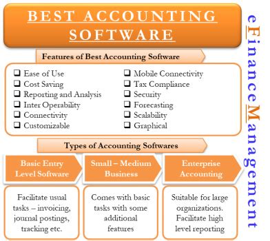 Best Accounting Software | It's Types, Features and How to Choose? eFM