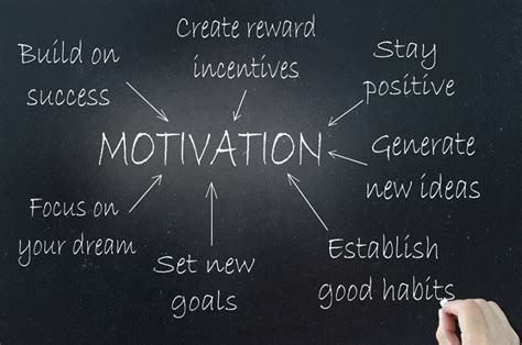 Talent Management - Employee Motivation