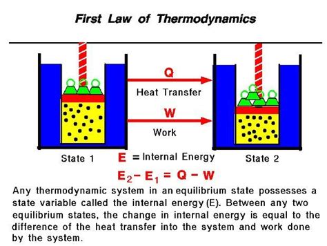 Understanding the Laws of Thermodynamics