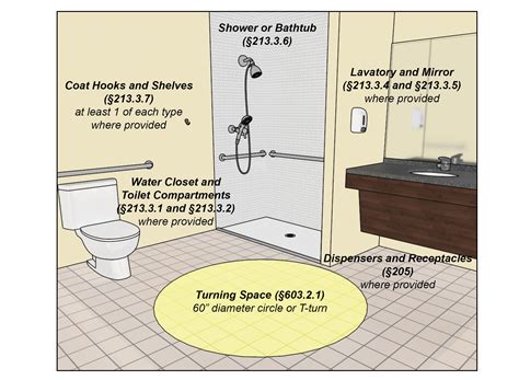 Chapter 6: Bathing Rooms