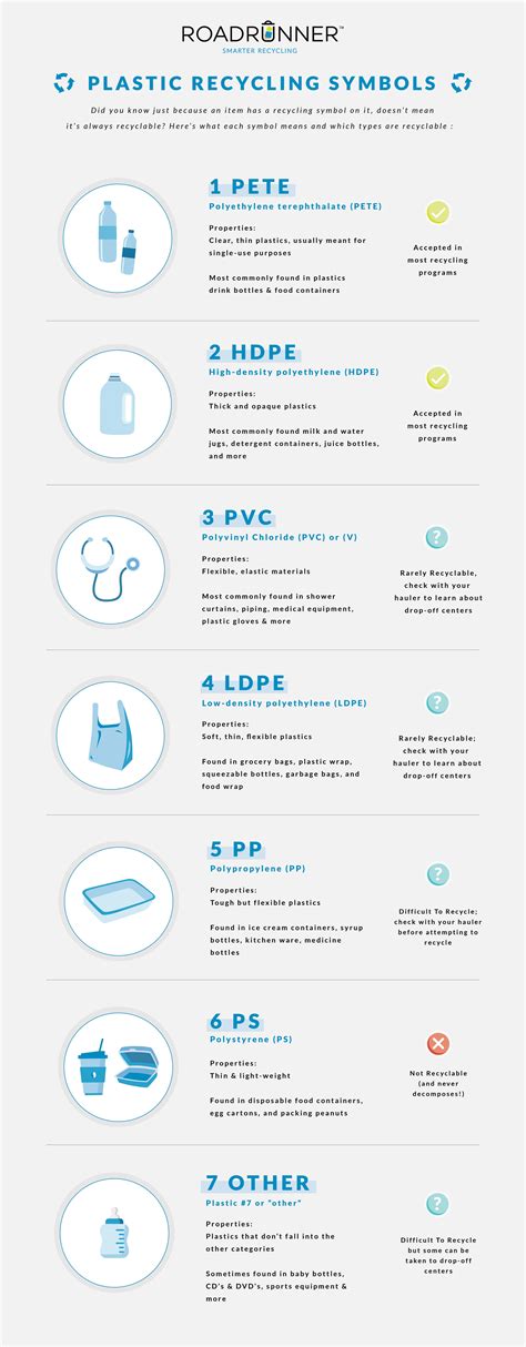 Hdpe Plastic Symbol