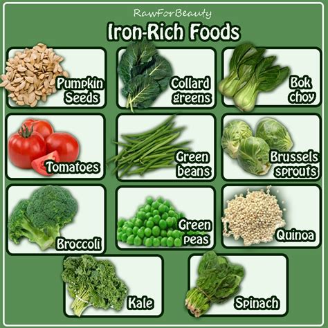 Iron deficiency symptoms and foods rich in iron FeminineX