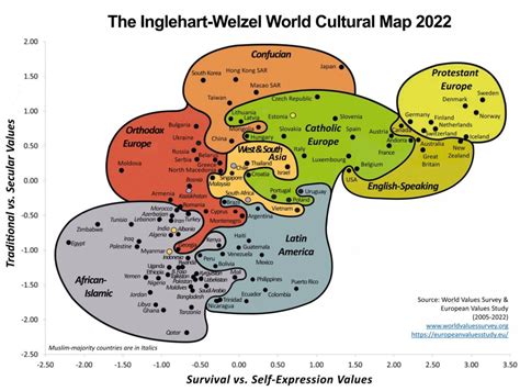 Inglehart–Welzel Cultural Map - Vivid Maps