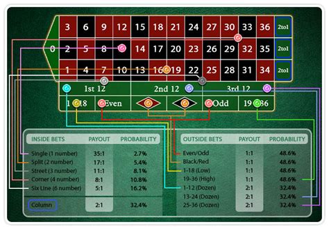 Roulette Odds & Payouts - Improve Your Odds - Casino.com Blog