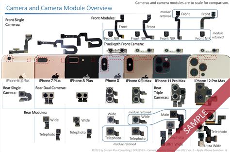 Apple iPhone Cameras Evolution - F4News
