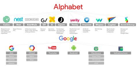 What To Expect From Alphabet's Upcoming Earnings (NASDAQ:GOOG ...