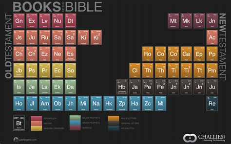 The Books of the Bible from Biblica – Good Question