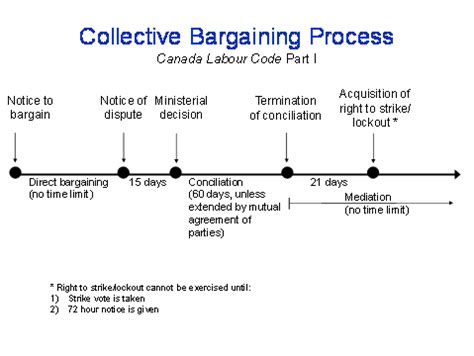 😂 Forms of collective bargaining. Forms. 2019-02-26