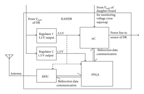 [DIAGRAM] Gigabyte Motherboard Block Diagram - MYDIAGRAM.ONLINE