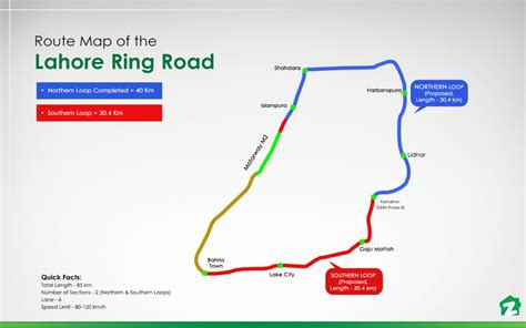 Lahore Ring Road: Your Complete Route Guide | Zameen Blog