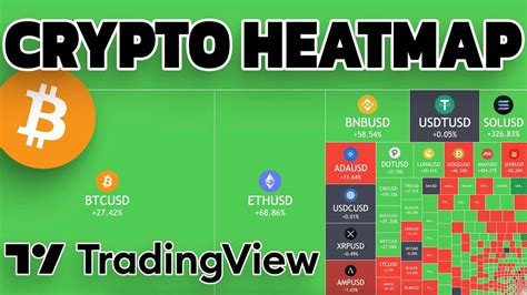 Crypto Heatmap Explained On TradingView...Beginner's Tutorial On How To ...