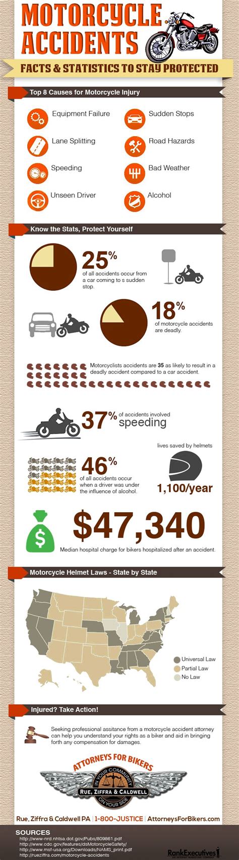 Pin on Motorcycling infographics