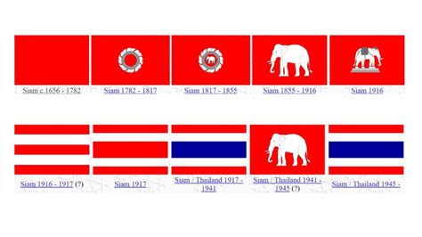 The History of the Thailand Flag - Thailand Travel