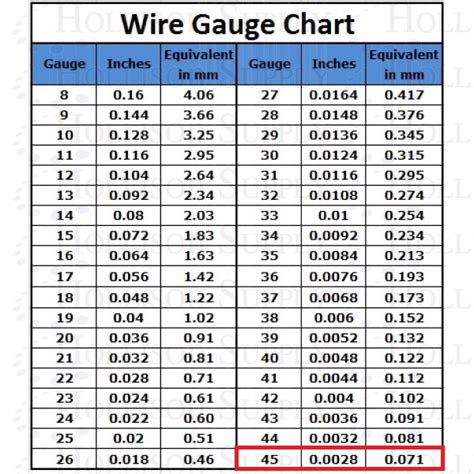 Radio Theory and design: How to wind a ferrite antenna