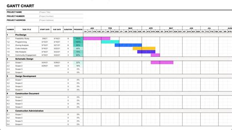 Best Excel Gantt Chart Template Free - Resume Example Gallery