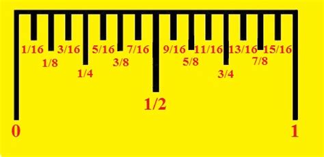 Tape Measure, how to read metric and imperial