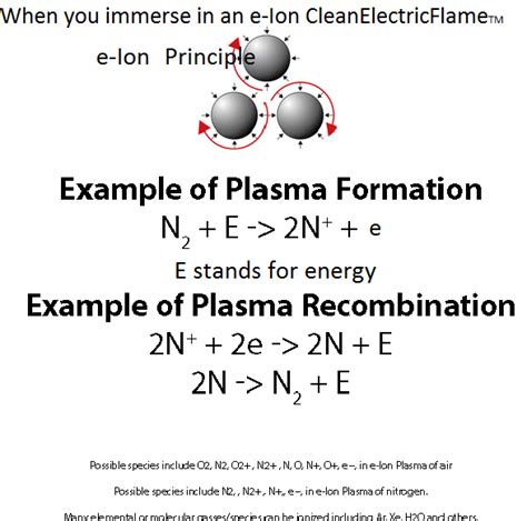 Ionization: Ionization Gas To Plasma