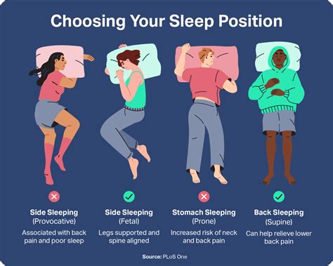 What to Know About Sleep Posture | Sleep Foundation