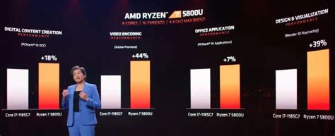 AMD announces Ryzen 5000 series processors for laptops - MSPoweruser