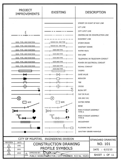 Survey Symbols | PDF