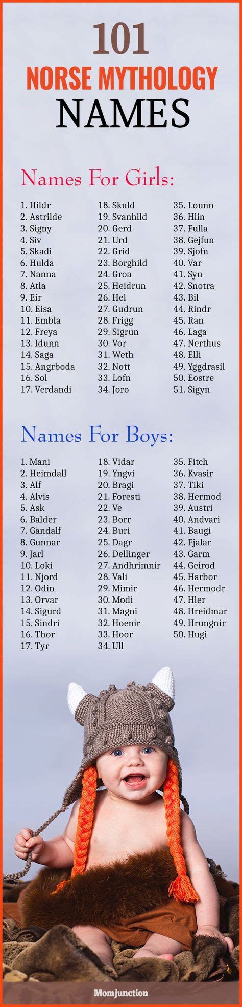 Baby Names Boy Scandinavian 15 New Ideas