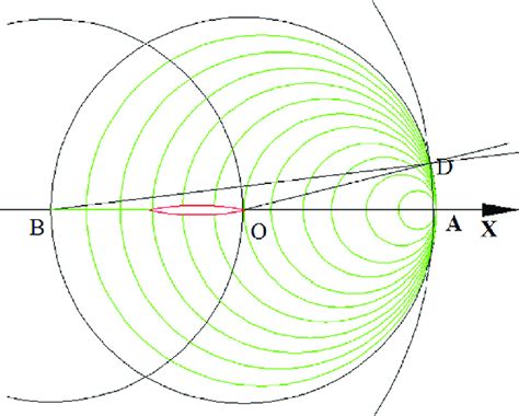 Sketch of Doppler shift. | Download Scientific Diagram