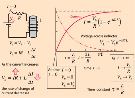 voltage - RL circuit and pure inductor - Electrical Engineering Stack ...