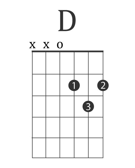 D Electric Guitar Chord | Electric guitar chords, Guitar chords, Guitar