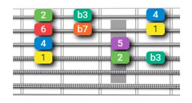 The Dorian Scale On Guitar